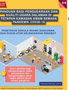 Panduan Bagi Pengudaraan & Kualiti Udara Dalaman di Tetapan Kawasan Awam - 1